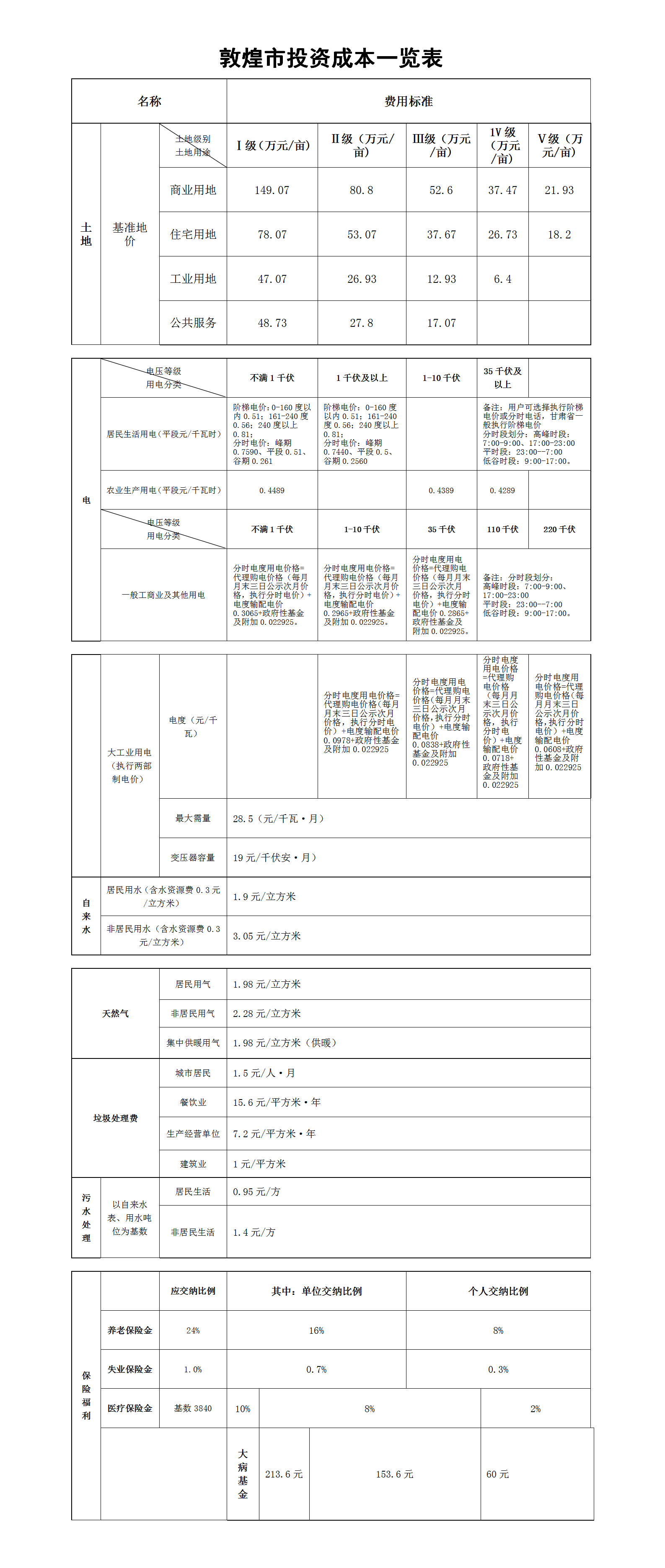 新建 DOC 文档 (5)_01.png