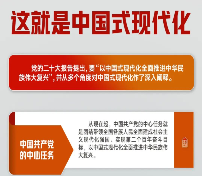 【二十大报告】几段话读懂中国式现代化